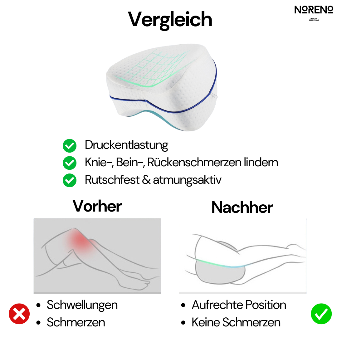 Vergleich ComfortLeg-Kniekissen: Vorher-Nachher-Darstellung zur Linderung von Schmerzen und verbesserter Haltung.