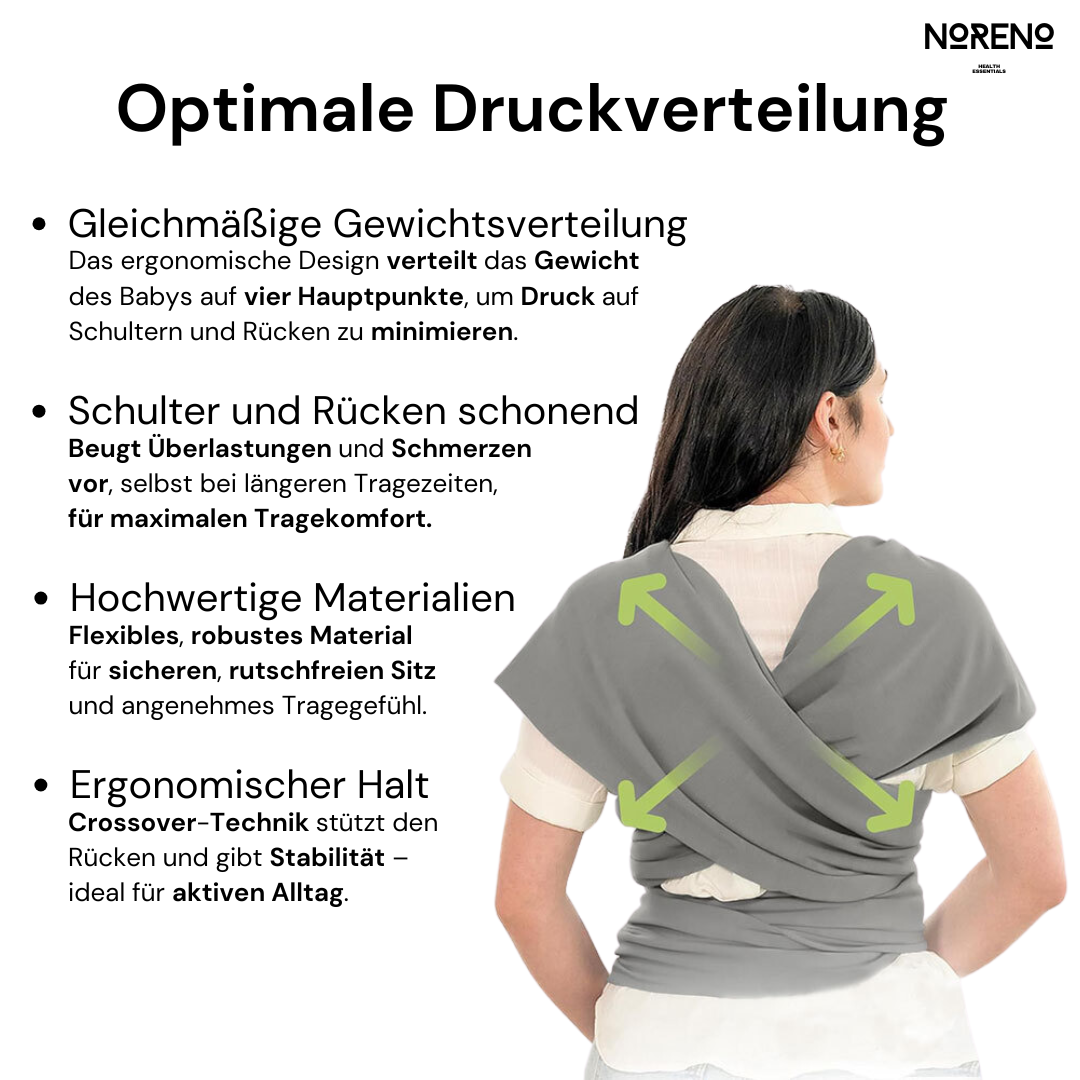 Illustration der optimalen Druckverteilung eines Noreno-Tragetuchs mit ergonomischem Design zur Entlastung von Schultern und Rücken, aus robusten, flexiblen Materialien für aktiven Alltag